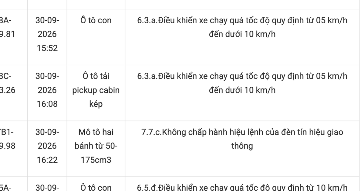 Công an thông báo: 830 chủ phương tiện vi phạm mang biển số sau khẩn trương nộp phạt nguội theo Nghị định 168