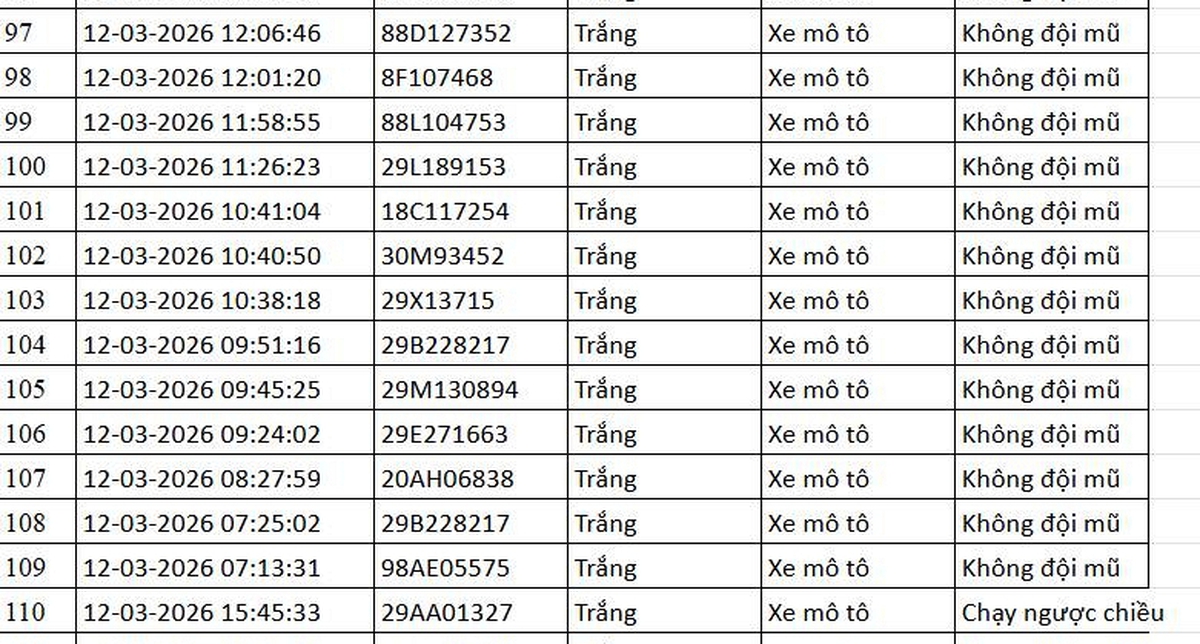 112 chủ phương tiện mang biển số sau khẩn trương liên hệ, nộp phạt nguội theo Nghị định 168