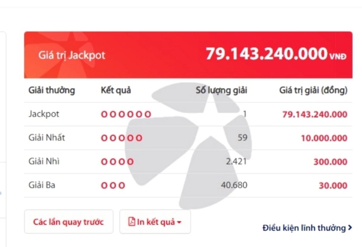 Vietlott có vé trúng độc đắc hơn 79 tỷ đồng