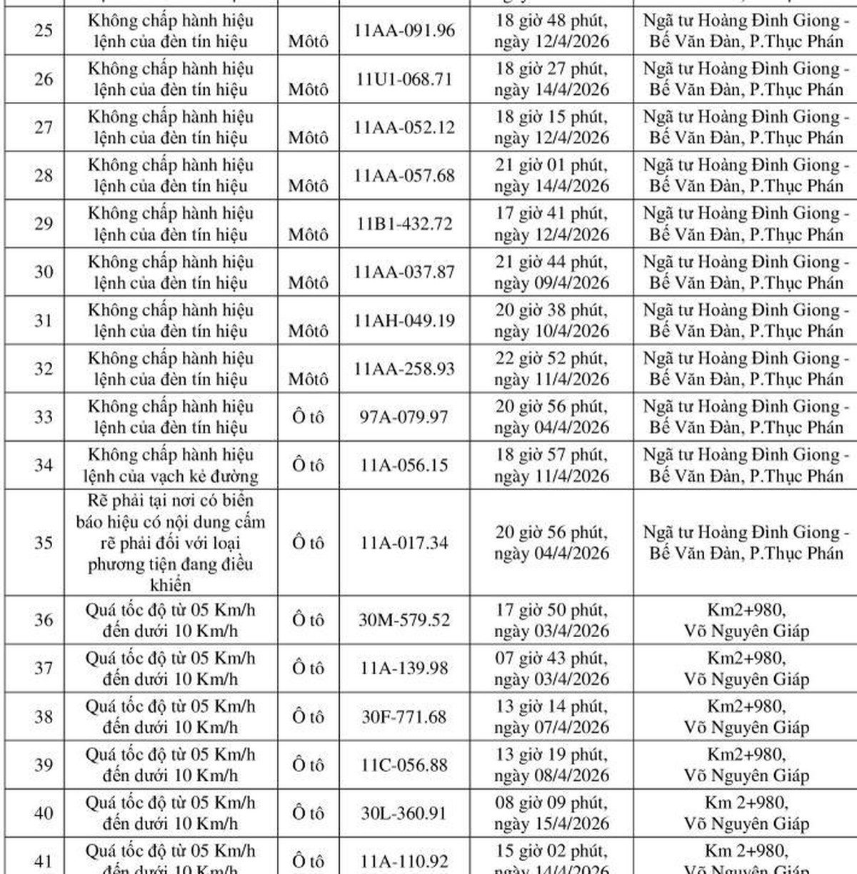 Công an yêu cầu tất cả chủ xe máy, ô tô trong danh sách sau nhanh chóng đến nộp phạt nguội theo Nghị định 168