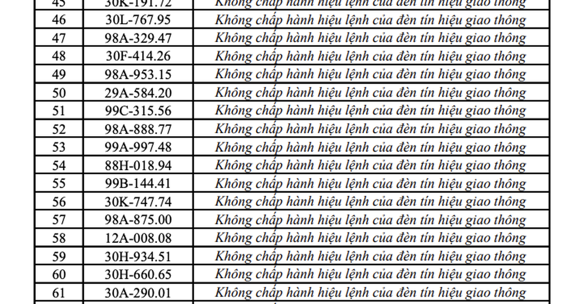 548 chủ xe máy, ô tô mang biển kiểm soát sau khẩn trương nộp phạt nguội theo Nghị Định 168