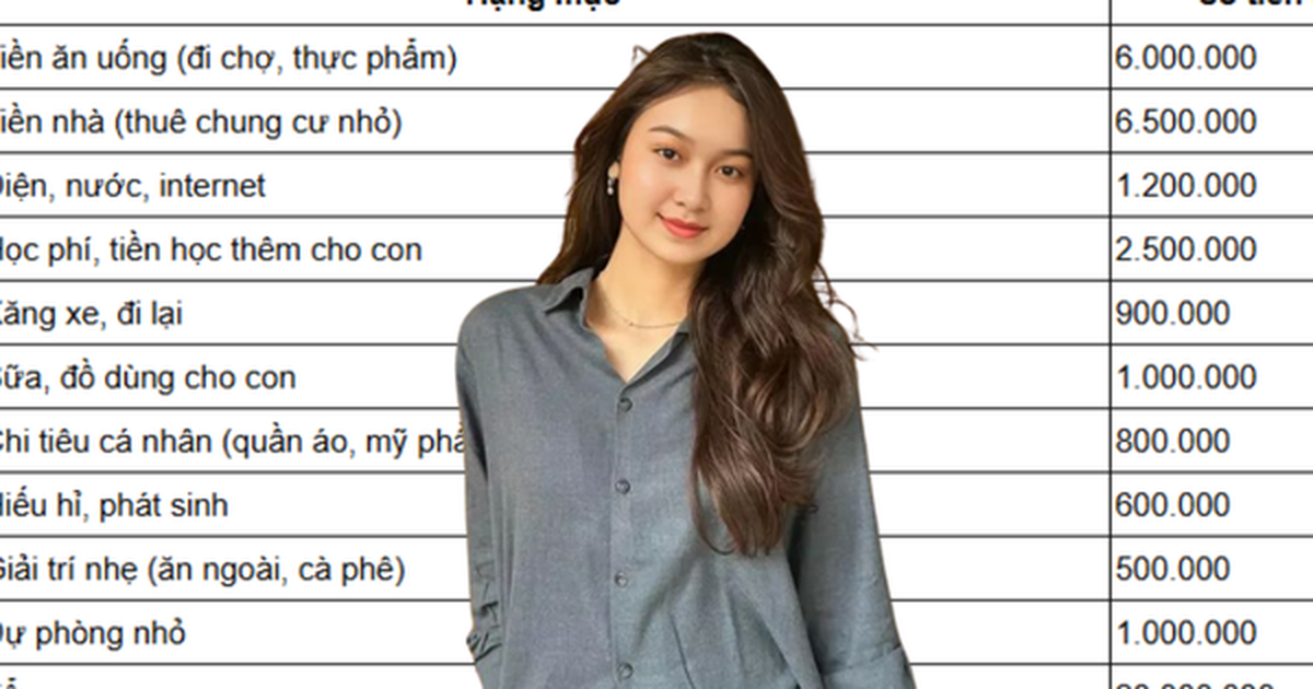 Chi tiêu 20 triệu/tháng ở Hà Nội: Bảng kê gây tranh cãi