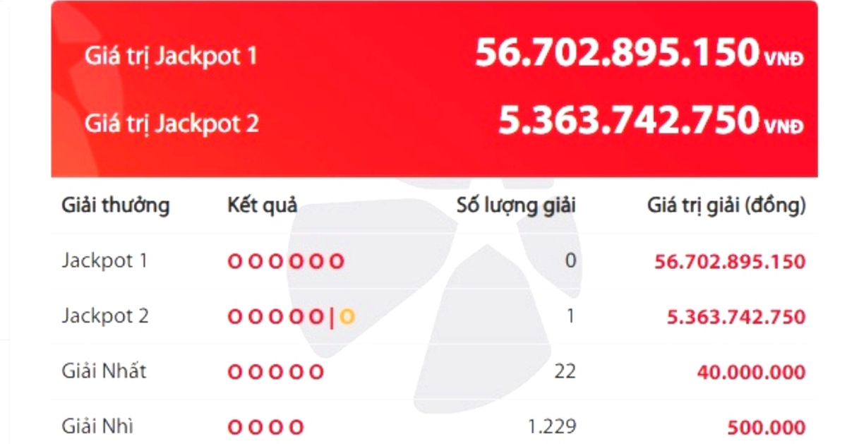 Một người trúng Jackpot 2 trị giá gần 5,4 tỷ đồng