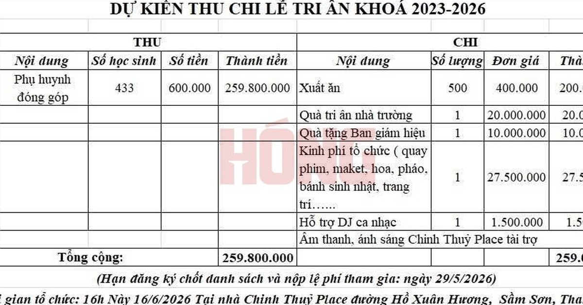 Trường THPT dự kiến thu gần 260 triệu đồng cho lễ trưởng thành khối 12