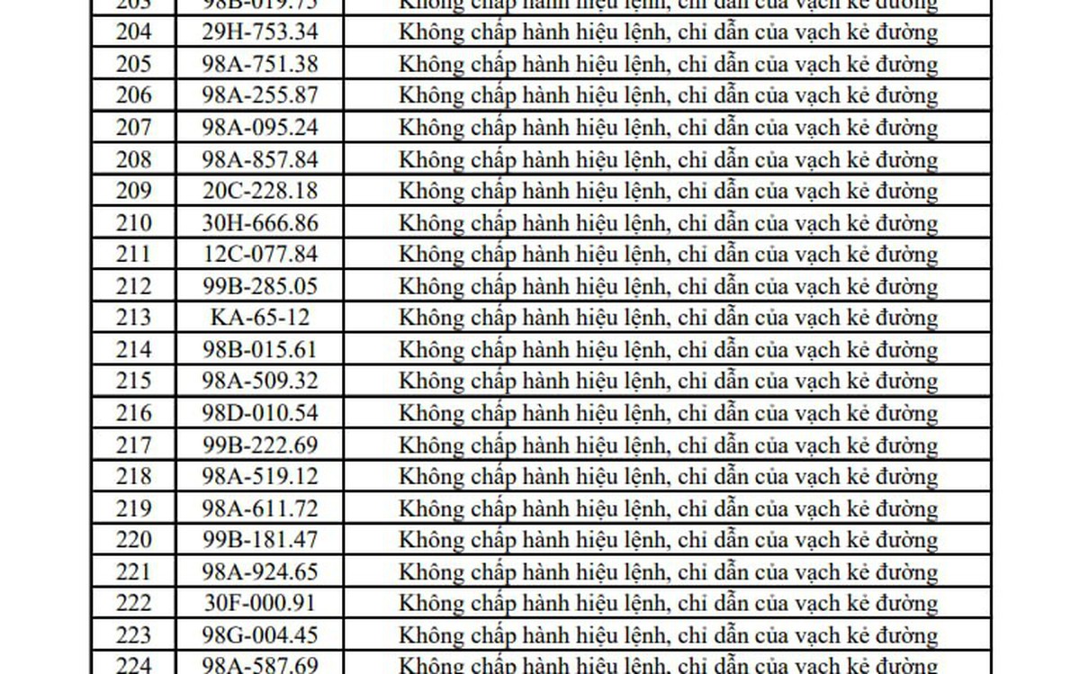 Công an đề nghị 353 chủ xe máy, ô tô trong danh sách sau nhanh chóng liên hệ, nộp phạt nguội theo Nghị định 168