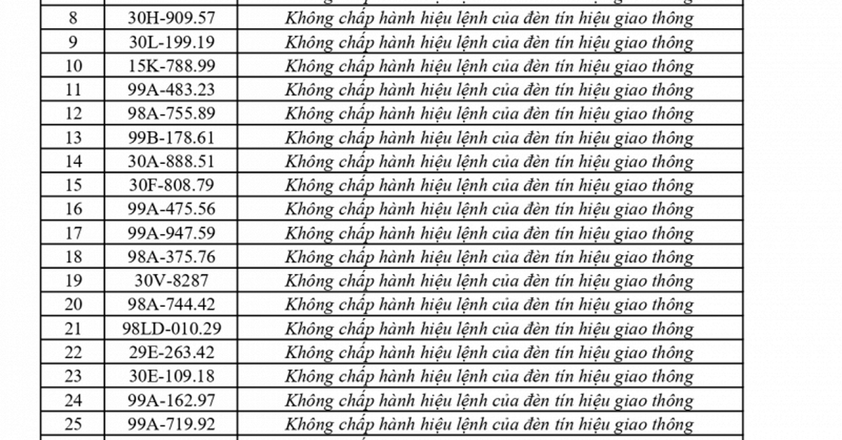 447 chủ phương tiện vi phạm mang biển số sau nhanh chóng nộp phạt nguội theo Nghị định 168