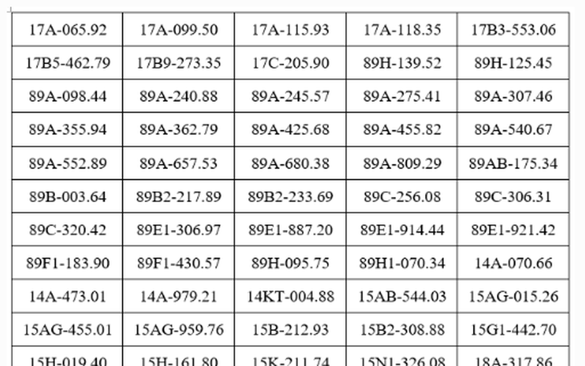 909 chủ xe máy, ô tô mang biển số sau khẩn trương nộp phạt nguội theo Nghị định 168 của Chính Phủ