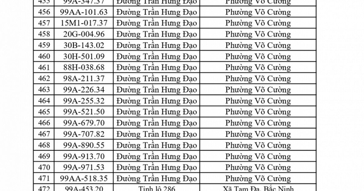 661 chủ phương tiện vi phạm mang biển số sau nhanh chóng nộp phạt nguội theo Nghị định 168