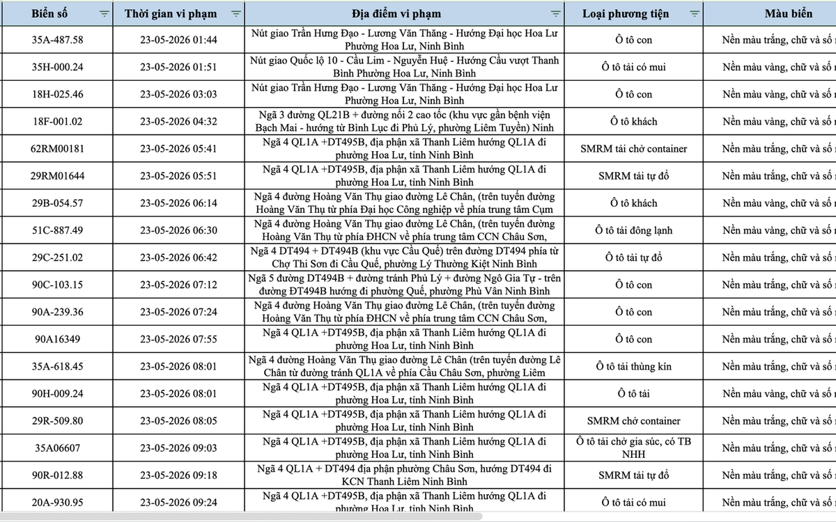 388 chủ phương tiện vi phạm mang biển số sau nhanh chóng nộp phạt nguội theo Nghị định 168