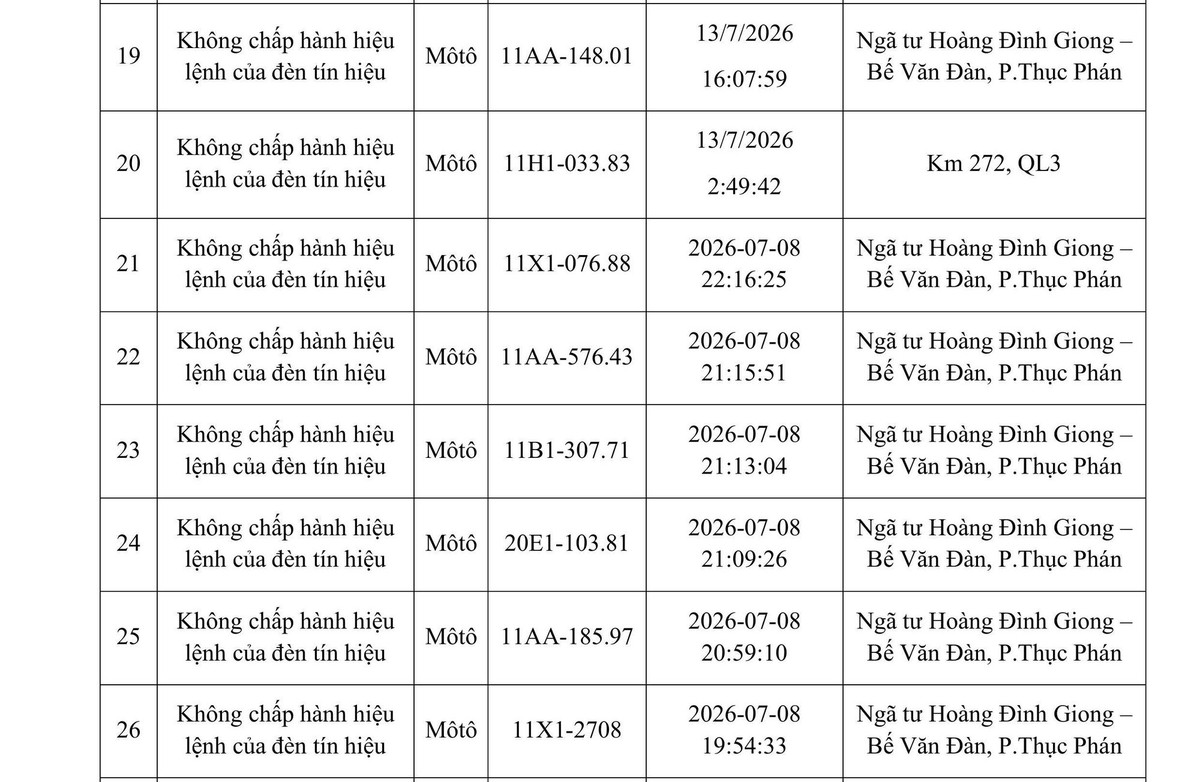 Danh sách phạt nguội tuần qua, đề nghị người vi phạm nhanh chóng nộp phạt theo Nghị định 168