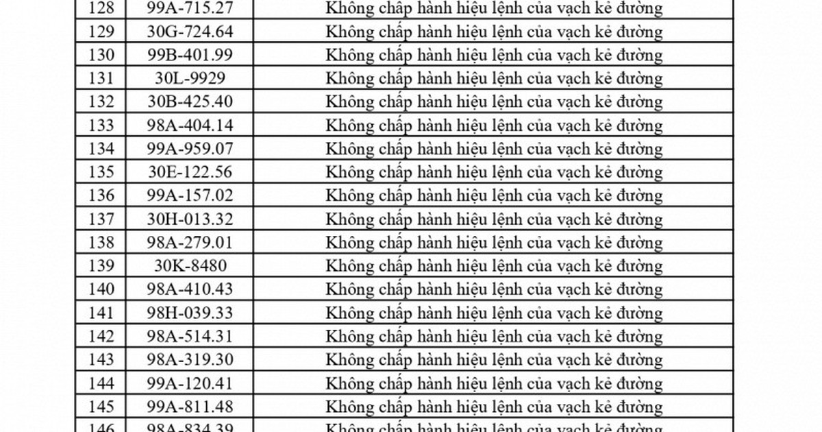 Công an đề nghị 469 chủ phương tiện vi phạm mang biển số sau nhanh chóng nộp phạt nguội theo Nghị định 168