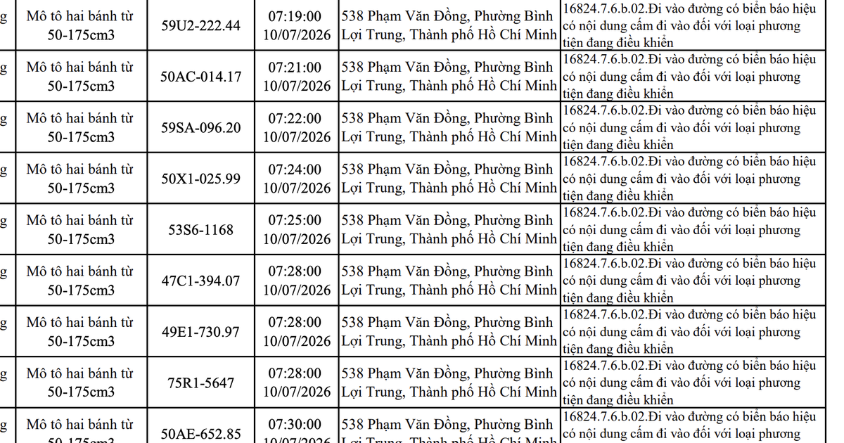 427 chủ xe máy vi phạm trong danh sách sau nhanh chóng nộp phạt nguội theo Nghị định 168