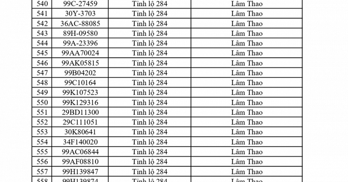 701 chủ phương tiện vi phạm mang biển số sau nhanh chóng nộp phạt nguội theo Nghị định 168
