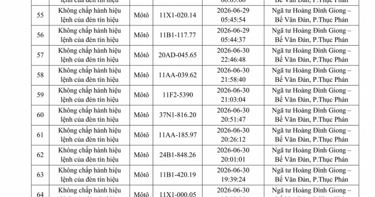 Danh sách phạt nguội tuần qua, chủ phương tiện nộp phạt nguội theo Nghị định 168