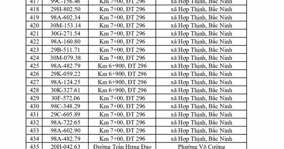 660 chủ phương tiện vi phạm mang biển số sau nhanh chóng nộp phạt nguội theo Nghị định 168