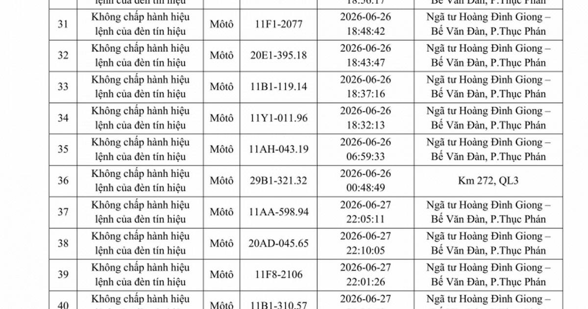 514 chủ phương tiện vi phạm mang biển số sau nhanh chóng nộp phạt nguội theo Nghị định 168