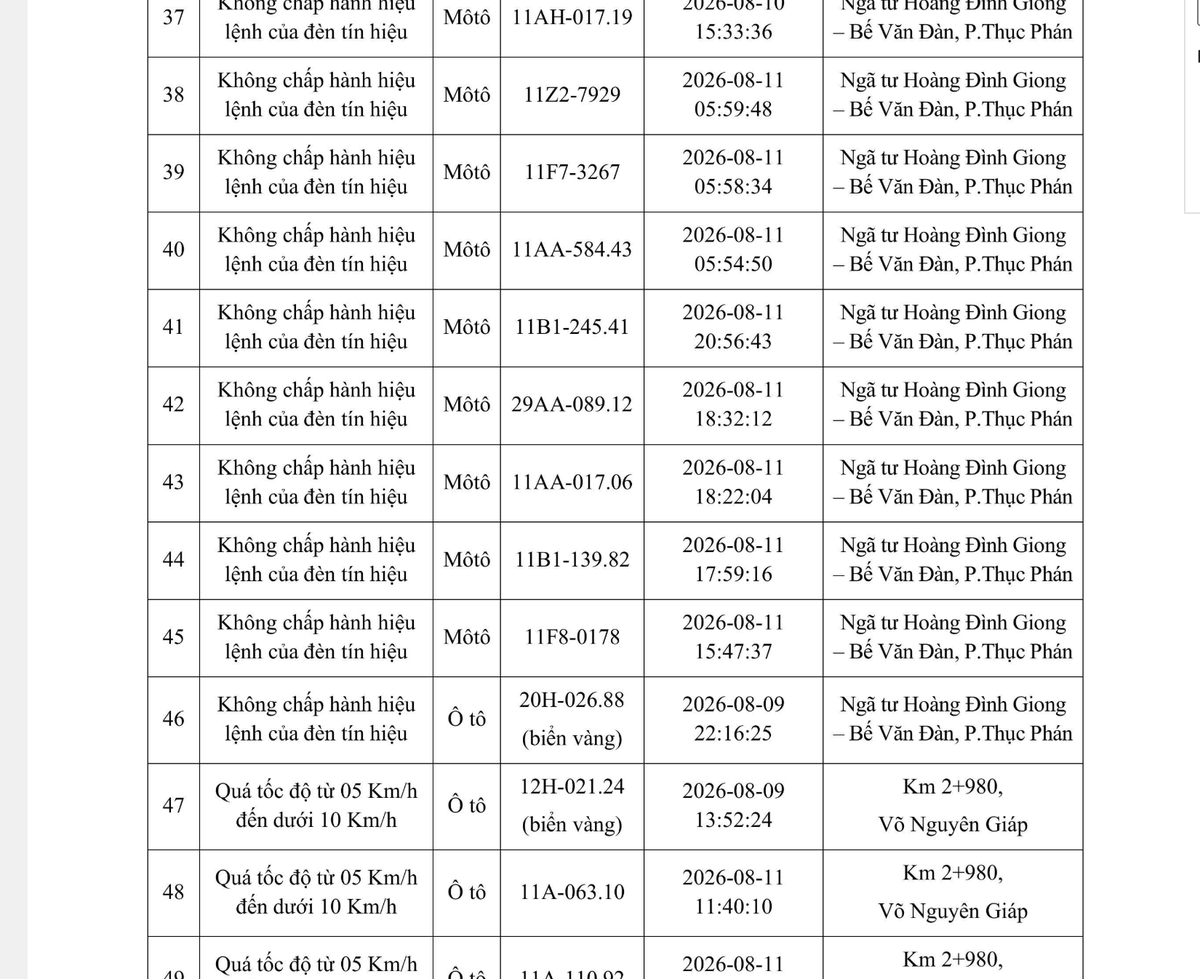 Công an yêu cầu tất cả chủ xe máy, ô tô vi phạm có biển số sau nhanh chóng đến nộp phạt nguội theo Nghị định 168