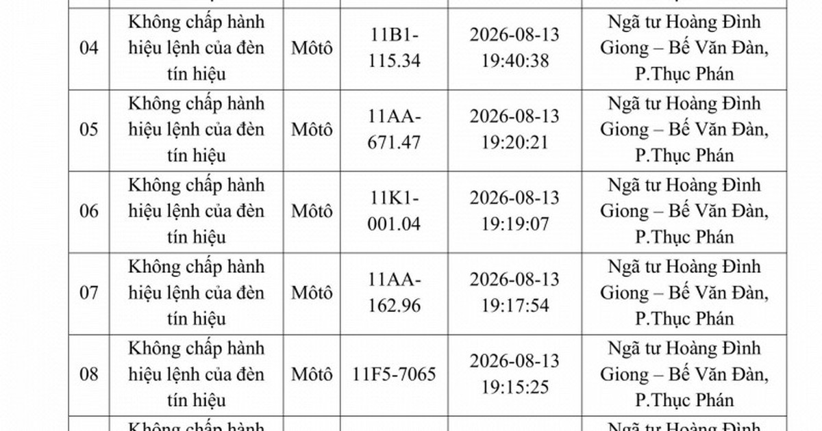 Công an đề nghị 214 chủ phương tiện vi phạm mang biển số sau nhanh chóng nộp phạt nguội theo Nghị định 168