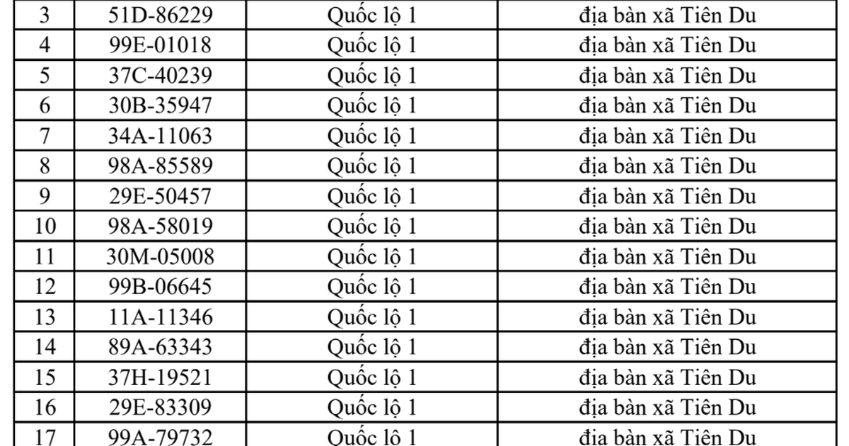 Công an đề nghị 563 chủ xe vi phạm có biển số sau đây nhanh chóng nộp phạt nguội theo Nghị định 168