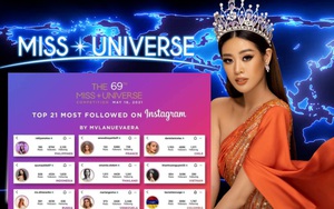 Soi "độ khủng" của Instagram các hoa hậu tham gia Miss Universe, netizen bất ngờ về thứ hạng của Khánh Vân