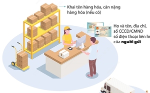 Từ 1/9, gửi hàng hóa xe khách phải khai số CCCD/CMND người gửi và người nhận