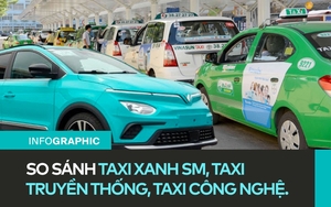 Infographic: So sánh taxi Xanh SM, taxi công nghệ và taxi truyền thống