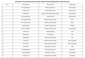 Công an tìm người có liên quan hoặc đã chuyển tiền vào 17 tài khoản ngân hàng sau