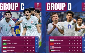 U23 Uzbekistan “khó xử” khi đối đầu với U23 Việt Nam