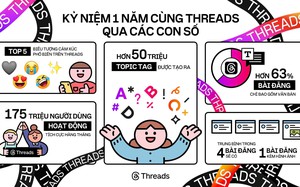 Threads tròn 1 năm ra mắt: Trở thành trang tuyển dụng 