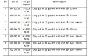 310 chủ xe vi phạm trên các tuyến Quốc lộ, được Công an gửi thông báo phục vụ xử phạt 'nguội' nhanh chóng đóng phạt theo Nghị định 168