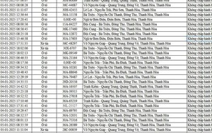 Chủ xe máy, ô tô có biển số sau nhanh chóng đóng phạt 'nguội' theo Nghị định 168