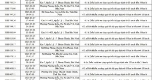 925 chủ xe máy, ô tô Hà Nội có biển số sau phải nộp phạt nguội theo Nghị định 168