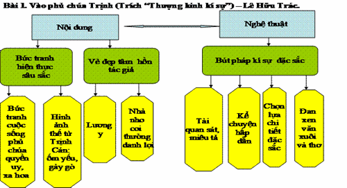 Sáng kiến sơ đồ hóa phần tổng kết bài học môn Ngữ văn - Ảnh 1.