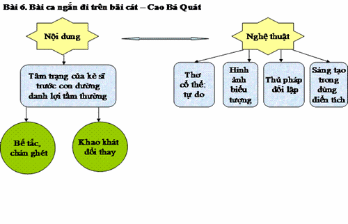 Sáng kiến sơ đồ hóa phần tổng kết bài học môn Ngữ văn - Ảnh 6.