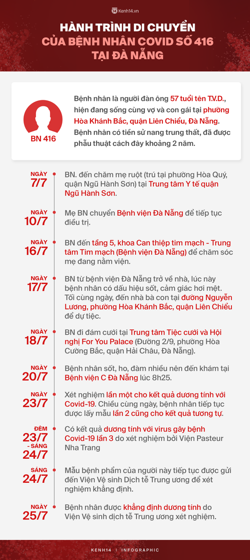 Toàn cảnh 1 tháng Việt Nam bước vào trận chiến chống dịch giai đoạn mới - Ảnh 1. Toàn cảnh 1 tháng Việt Nam bước vào trận chiến chống dịch giai đoạn mới - Ảnh 1.