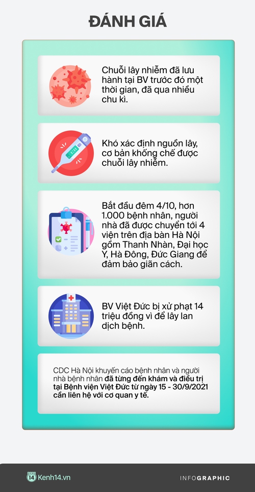 Chuỗi lây nhiễm BV Việt Đức sau một tuần: Dịch bùng phát nơi hiểm yếu với tổng 56 F0, xuyên đêm đưa hơn 1.000 người rời điểm nóng - Ảnh 8. Chuỗi lây nhiễm BV Việt Đức sau một tuần: Dịch bùng phát nơi hiểm yếu với tổng 56 F0, xuyên đêm đưa hơn 1.000 người rời điểm nóng - Ảnh 8.