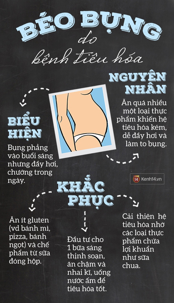 Bạn có biết: vì sao mình bị béo bụng và cách xử lý đúng chuẩn? - Ảnh 1.