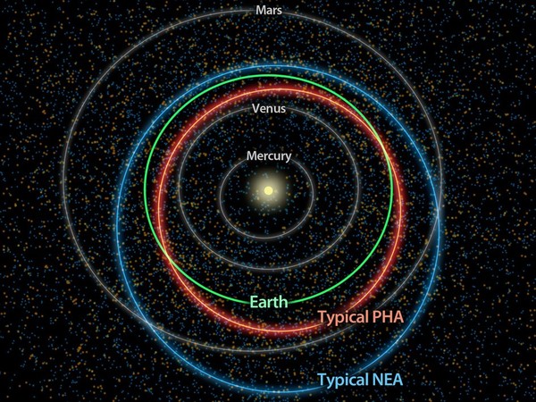 Toàn cảnh kế hoạch giải cứu Trái đất khỏi nguy cơ bị thiên thạch phá hủy của NASA - Ảnh 12.