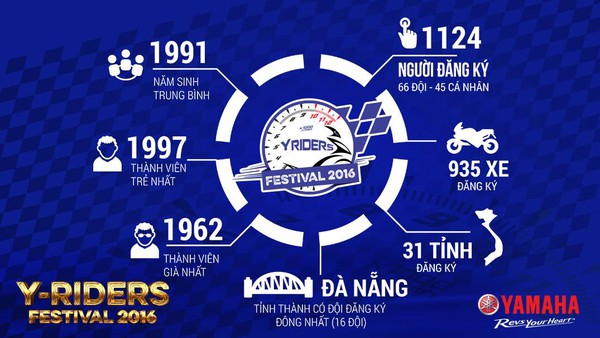 Đại hội Y-Rider to&agrave;n quốc 2016 - Nơi đam m&ecirc; hội tụ - Ảnh 2.