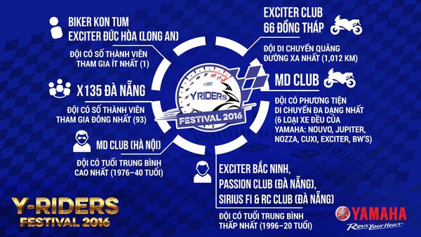 Đại hội Y-Rider to&agrave;n quốc 2016 - Nơi đam m&ecirc; hội tụ - Ảnh 1.