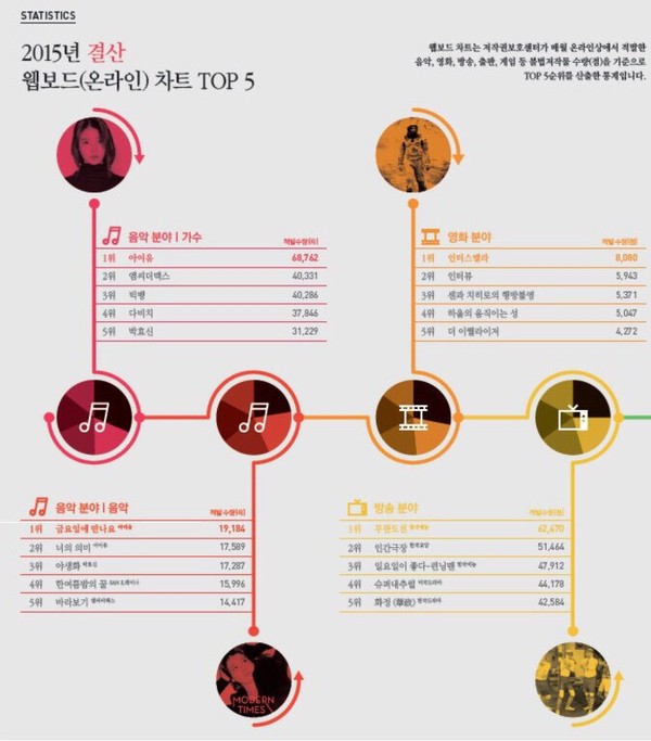 IU vượt mặt Big Bang trở thành nghệ sỹ bị tải nhạc lậu nhiều nhất Kpop - Ảnh 1.