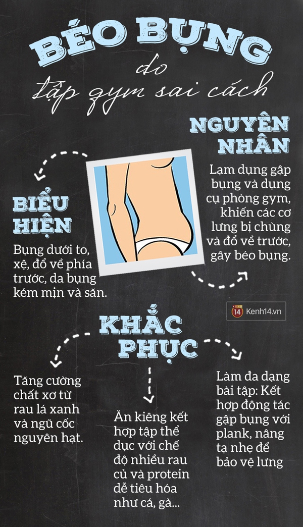 Bạn có biết: vì sao mình bị béo bụng và cách xử lý đúng chuẩn? - Ảnh 2.