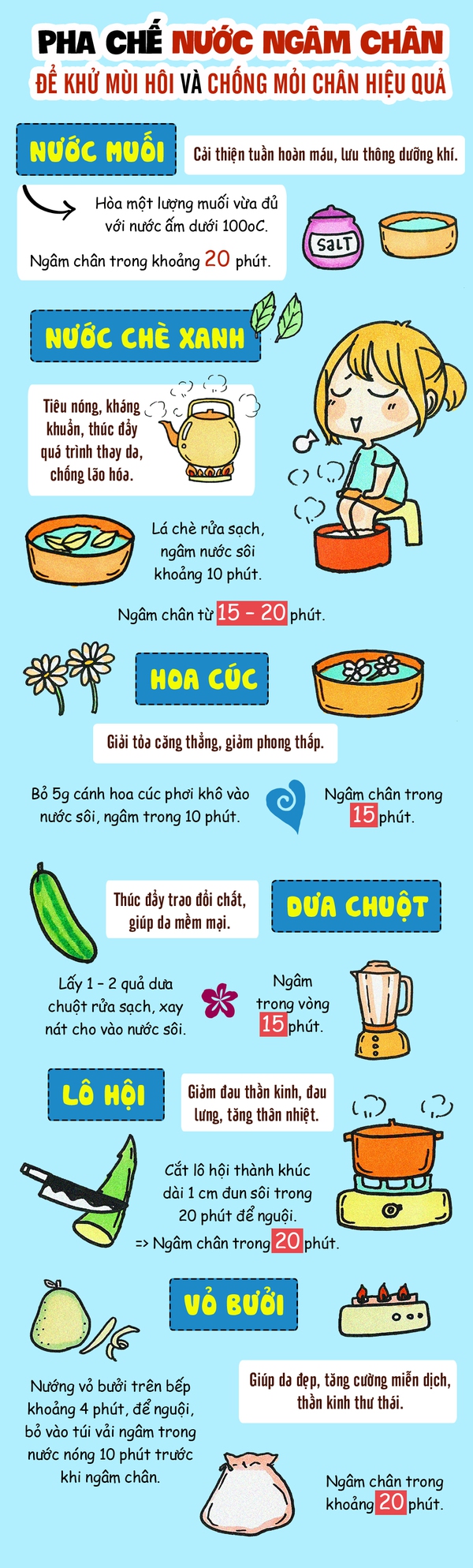 Pha chế nước ngâm chân để khử mùi hôi và chống mỏi chân hiệu quả - Ảnh 1.