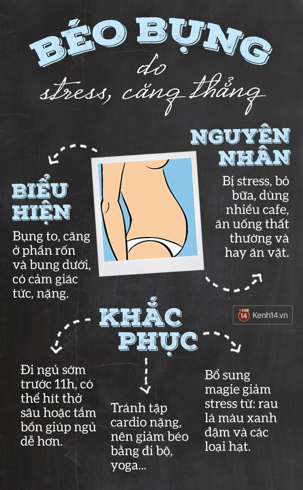 Bạn có biết: vì sao mình bị béo bụng và cách xử lý đúng chuẩn? - Ảnh 3.