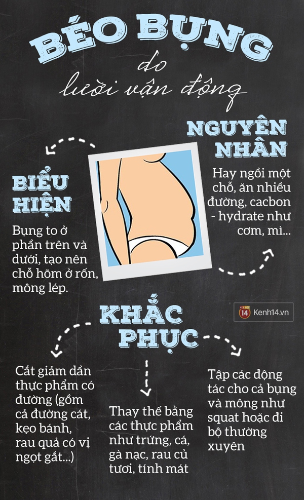 Bạn có biết: vì sao mình bị béo bụng và cách xử lý đúng chuẩn? - Ảnh 4.