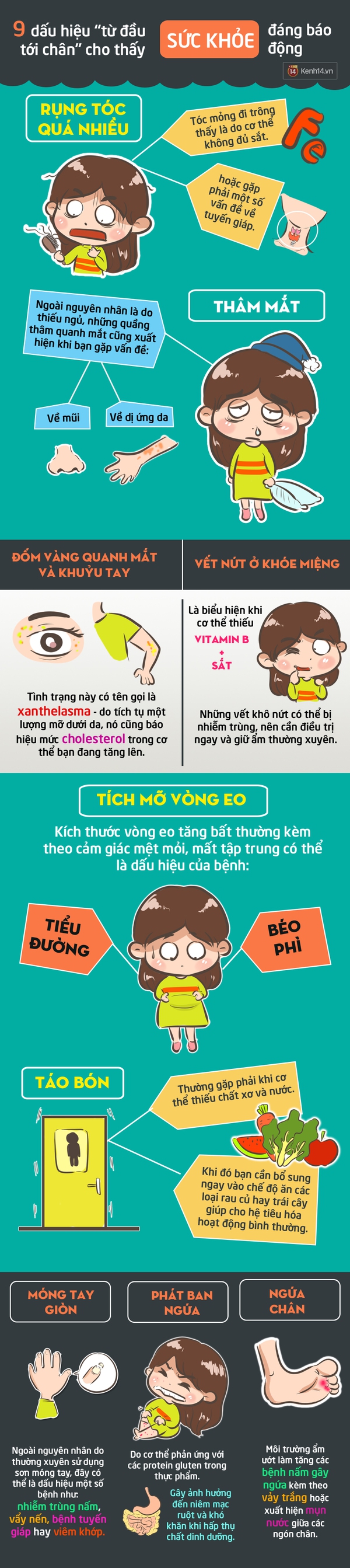 9 dấu hiệu từ đầu tới chân cho thấy sức khỏe đáng báo động - Ảnh 1.