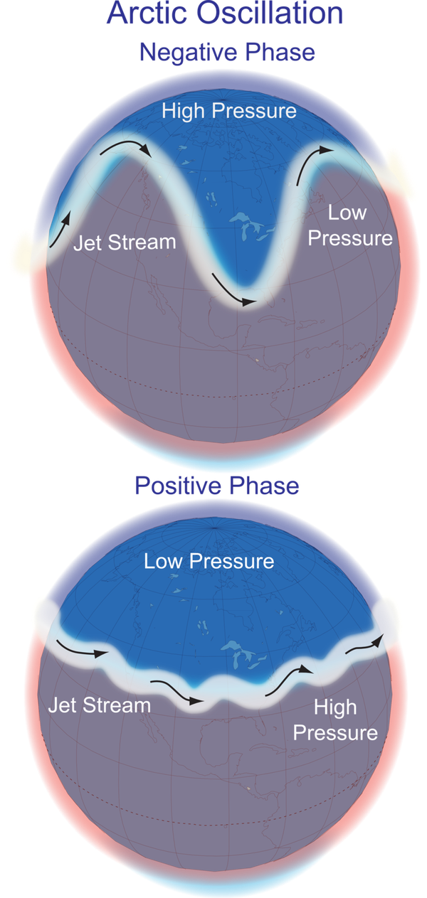 arcticoscillation-1453699705701.png