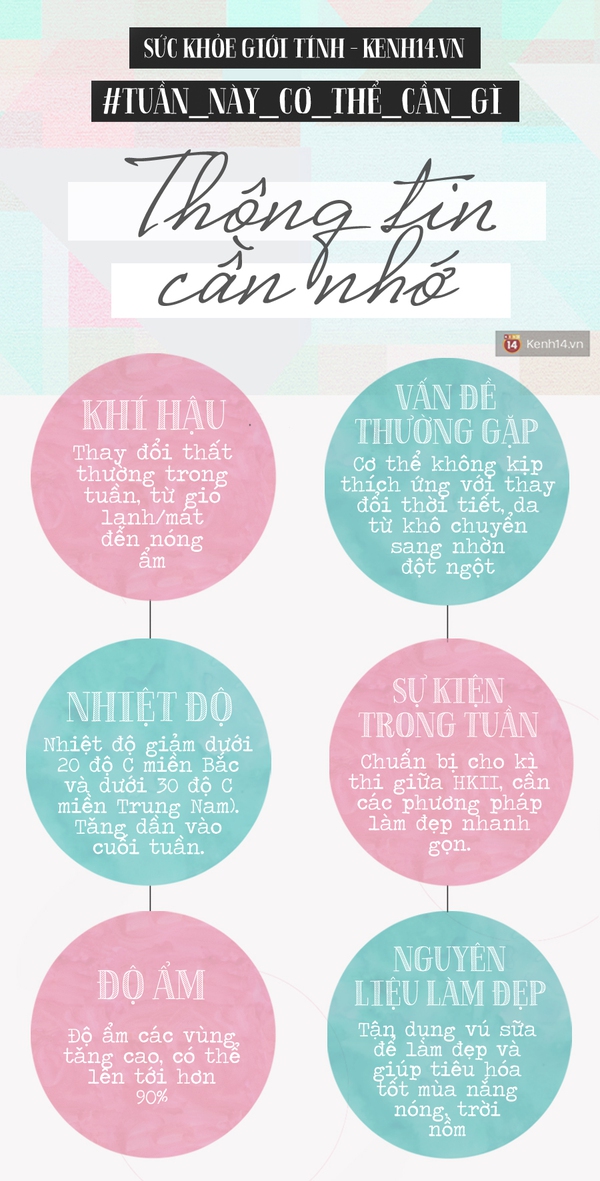 Chuẩn bị đầy đủ kế hoạch l&agrave;m đẹp cho một tuần thất thường - Ảnh 1.
