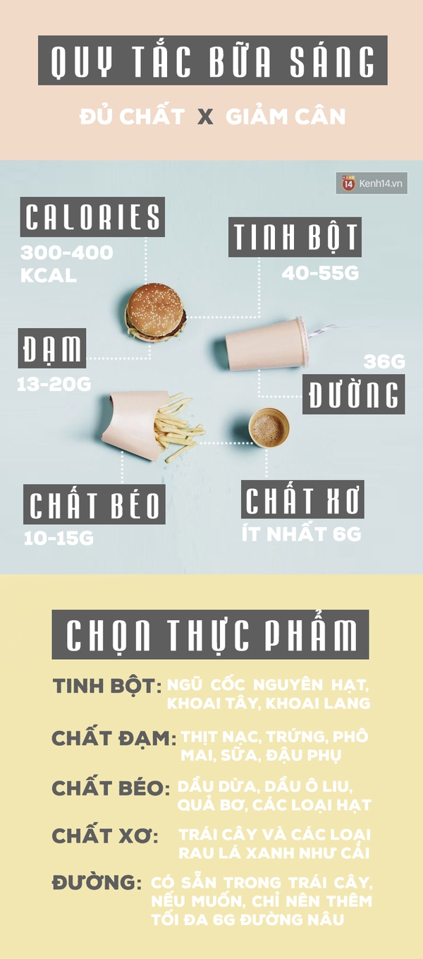 Quy tắc bữa sáng nhất định phải nhớ để vừa khỏe mạnh vừa giảm cân - Ảnh 1.