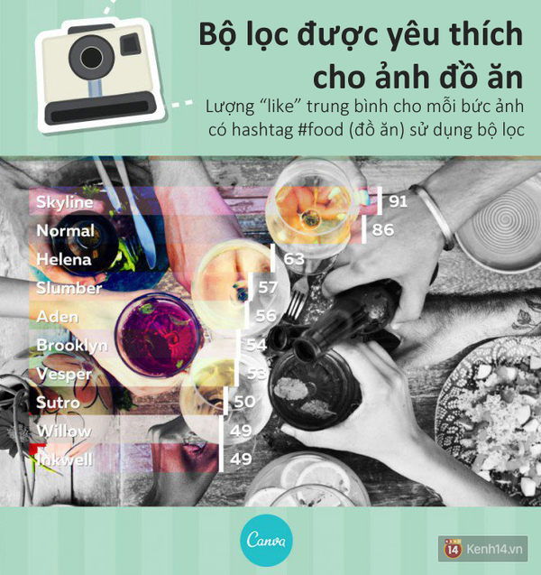 Top bộ lọc câu like tốt nhất trên Instagram - Ảnh 6.